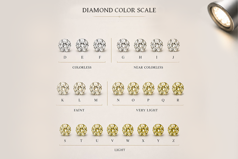View of the classic yellow range, from colorless to distinctly tinted