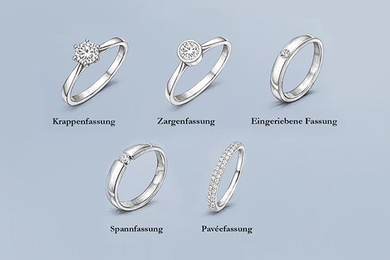 Graphische Darstellung verschiedener Diamantfassungen in Ringen