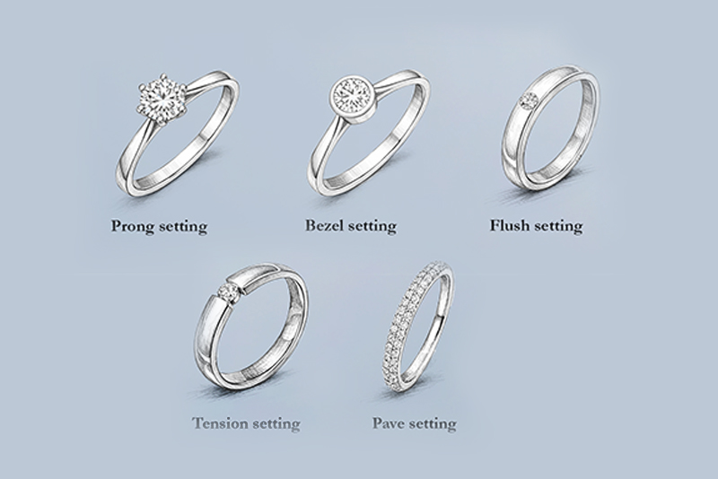 Illustration of various diamond settings in rings
