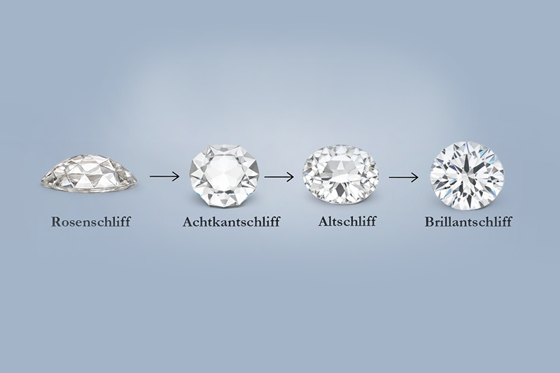 Graphische Darstellung der historischen Entwicklung vom Rosenschliff zum Brillantschliff