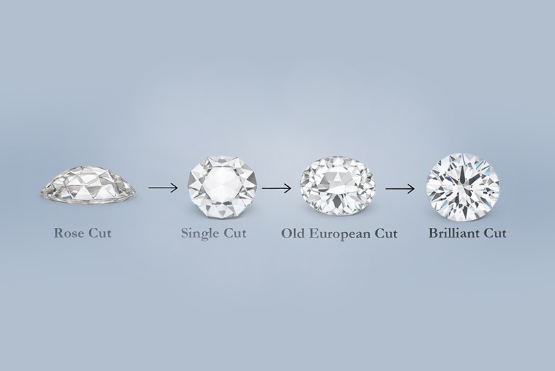 Graphic representation of the historical evolution from the rose cut to the brilliant cut